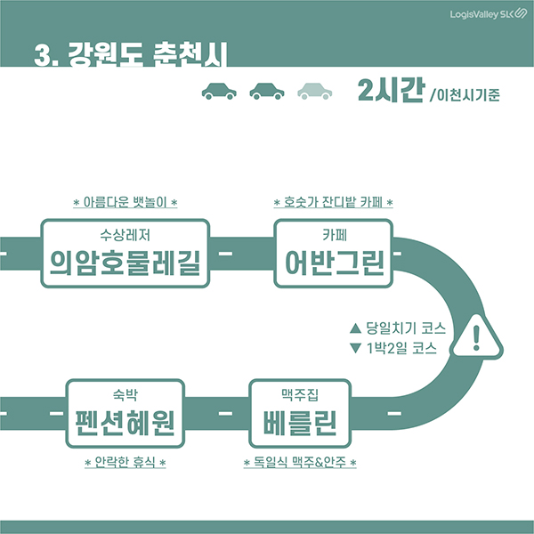 국내여행 추천 강원도 춘천시