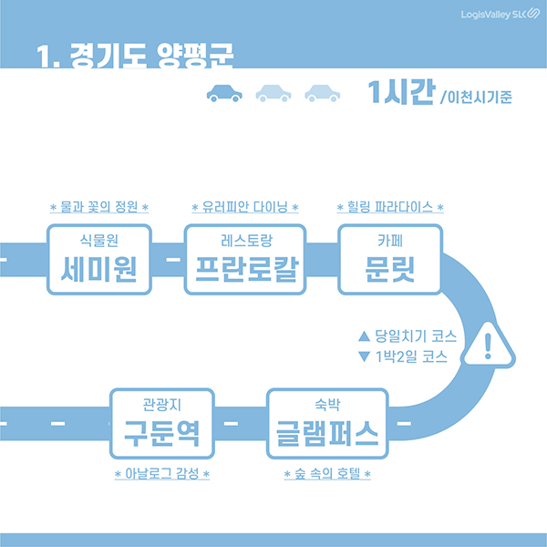 국내여행 추천 경기도 양평군